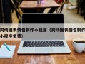 克孜勒苏狗动图表情包制作小程序（狗动图表情包制作小程序免费）